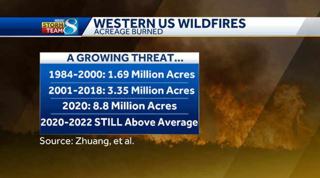 western&#x20;u.s.&#x20;wildfires