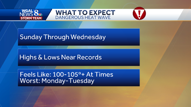EXCESSIVE HEAT WARNING goes into effect Sunday at 11 a.m.