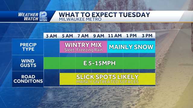 Southeast Wisconsin faces freezing rain, snow and icy conditions before rain - Vimarsana News