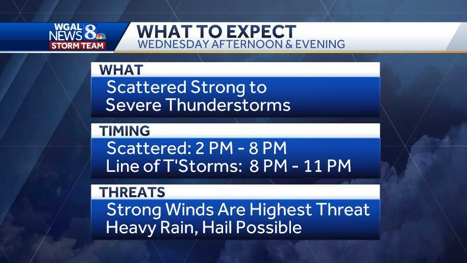 Risk of severe weather Wednesday