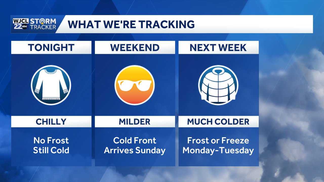 Savannah: Tracking big temperature swings - WJCL