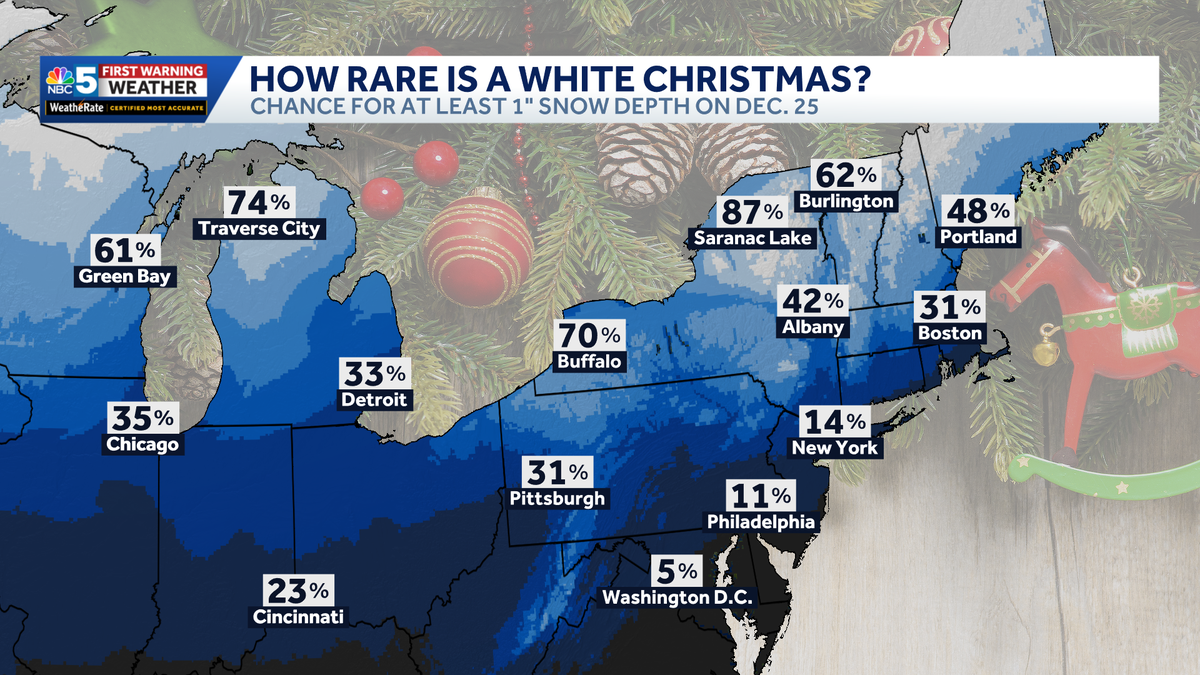 Will Vermont, New York see a White Christmas this year?