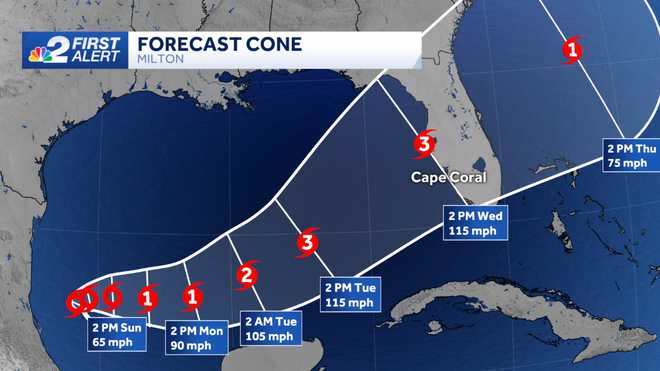 forecast cone