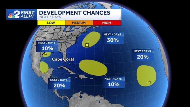areas to watch