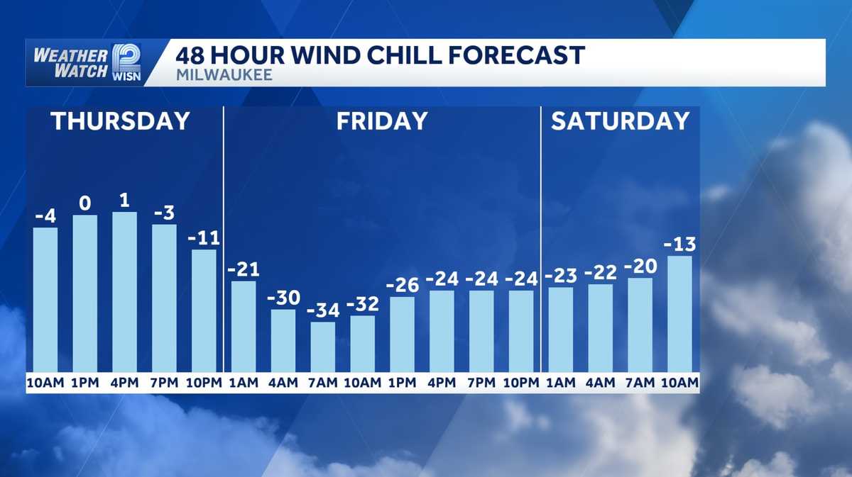 Timeline: When arctic blast arrives in southeast Wisconsin