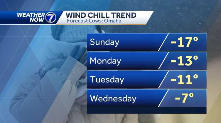 Omaha forecast: Weekend snow chances, dangerous cold - KETV