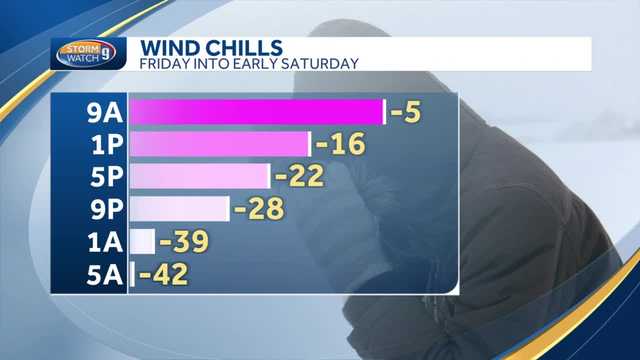 New Hampshire cold forecast: Frigid wind chills at end of week - Vimarsana News