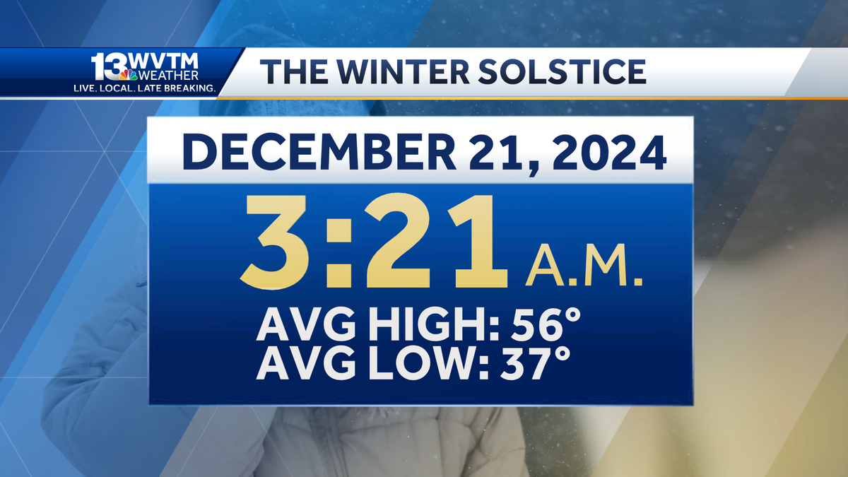 Winter Solstice The shortest the day of the year.
