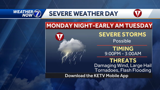 Omaha weather: Rounds of severe storms possible late Monday, Tuesday