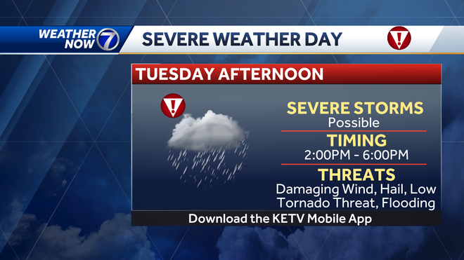 Omaha weather: Rain, severe storms expected Tuesday