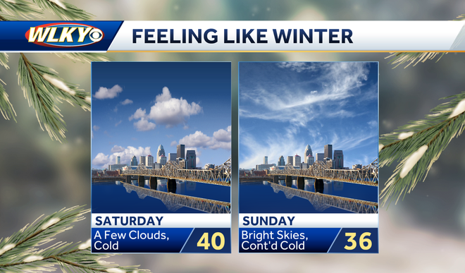 Louisville weekend weather: A blast of freezing cold before a warm-up ...