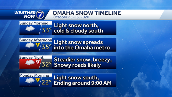 Snow&#x20;timeline