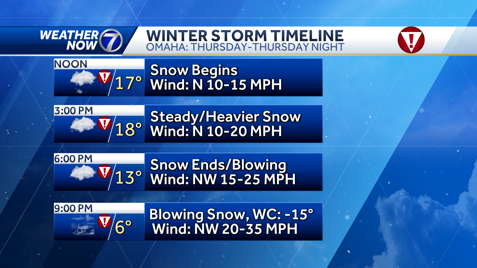 Omaha weather: Thursday snow for evening commute, then more extreme ...