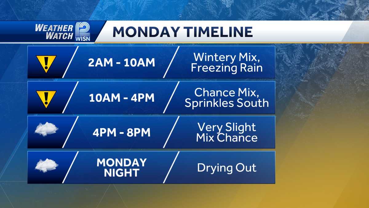 Freezing rain and drizzle possible for the Monday morning commute