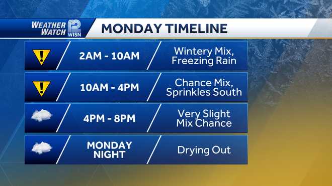 Freezing rain and drizzle possible for the Monday morning commute