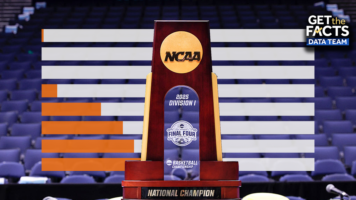 Who Wins March Madness 2026? A Professor's Math Model Decides