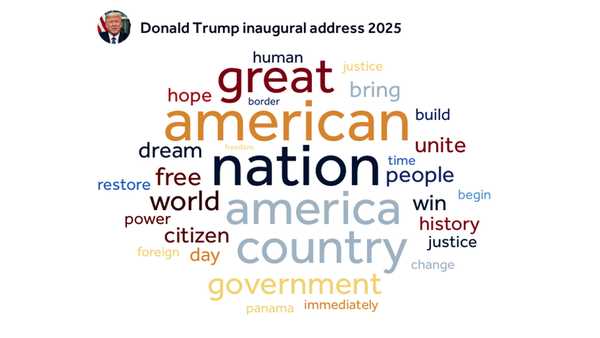 word cloud of top words trump used in 2025 inaugural address