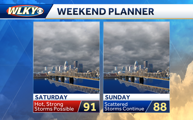 Weekend Weather Planner: Hot, humid with a chance for more storms