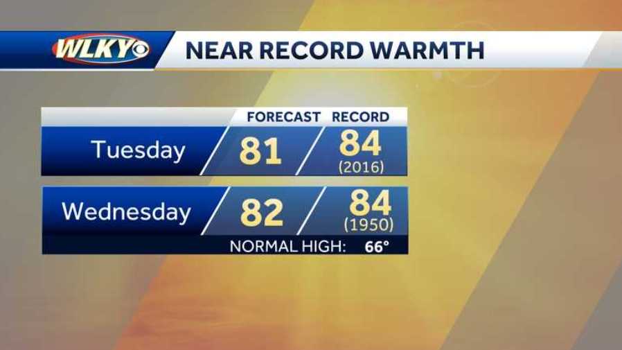 Warm temperatures in Louisville area, possible rain on Halloween