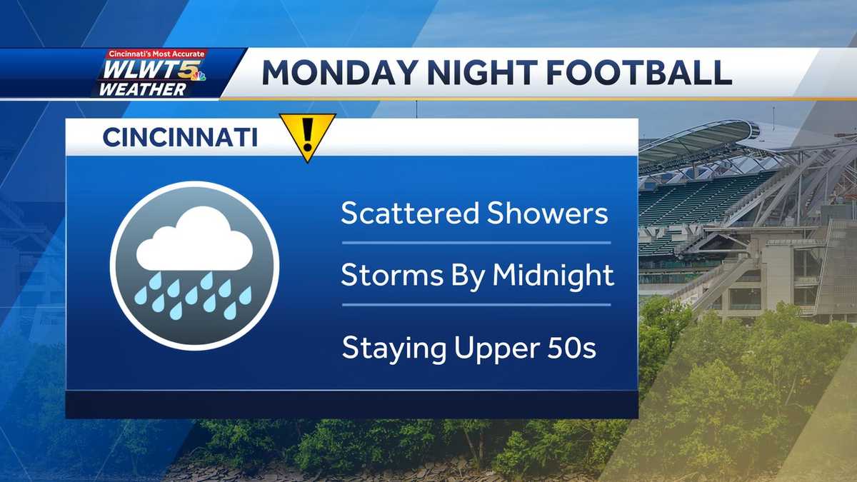 Monday weather planner: Mild temps, rain to lead into MNF kickoff
