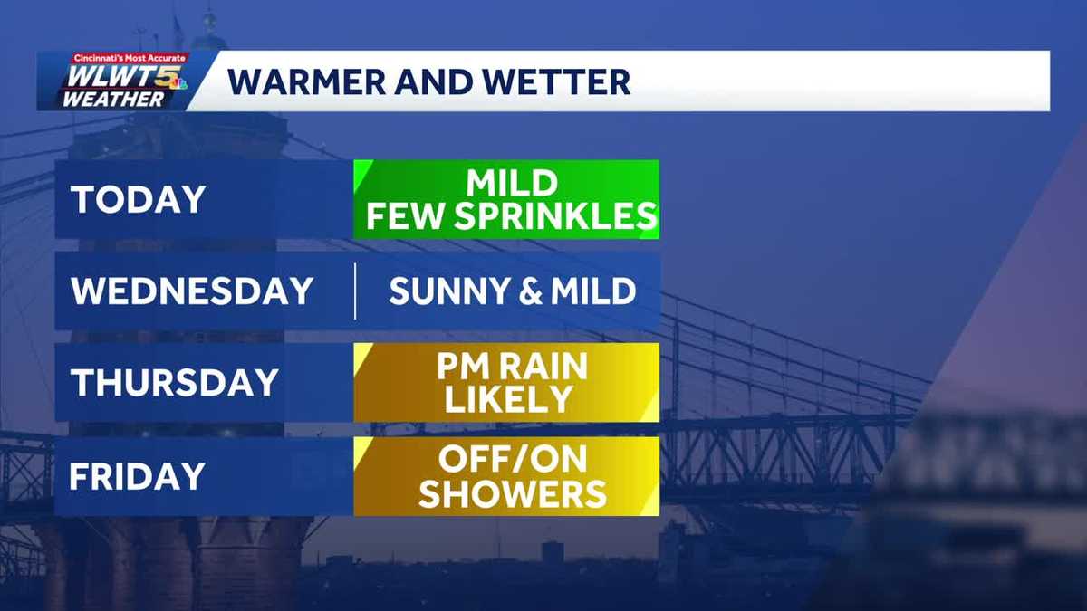 Tuesday weather planner: Trending warmer, and wetter, than normal in ...