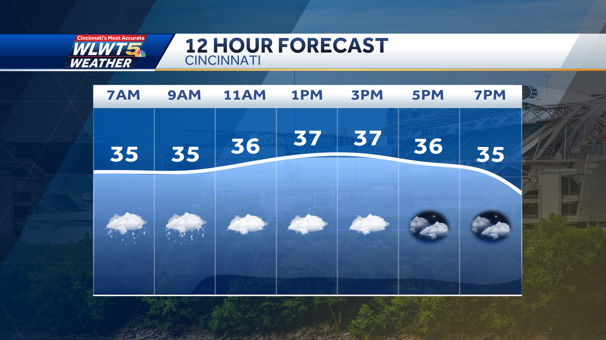 Sunday Weather Planner Slowly Climbing Temperatures With Chance For