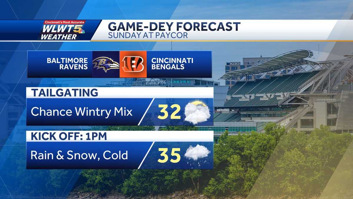 NFL Weather Report: Week 2 Features Rain For Bengals v Ravens