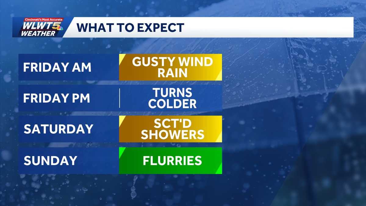 Friday weather planner: Nearing record highs with windy, wet conditions ...