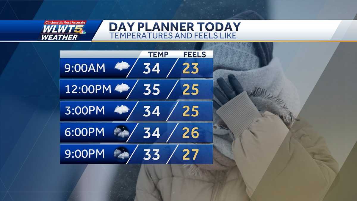 Wednesday weather planner: Wind advisory in place for first half of day