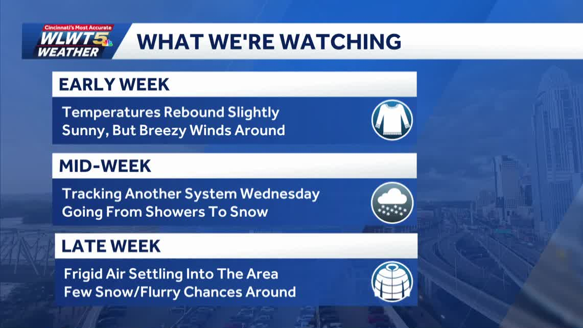 Weekly weather planner: Seasonal air returns, but briefly, as rollercoaster pattern continues