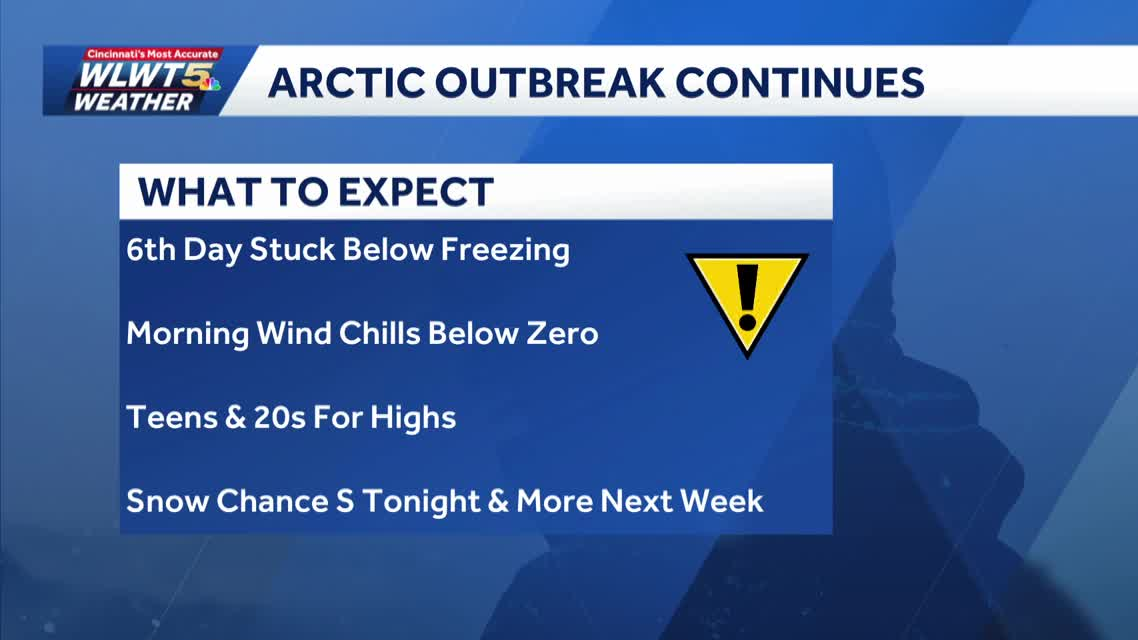 Bitter cold continues with subzero feel, multiple chances for snow