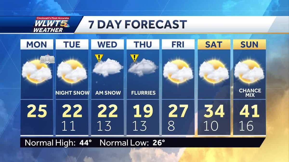 Flurries move out, cold temperatures remain as we look ahead to more ...