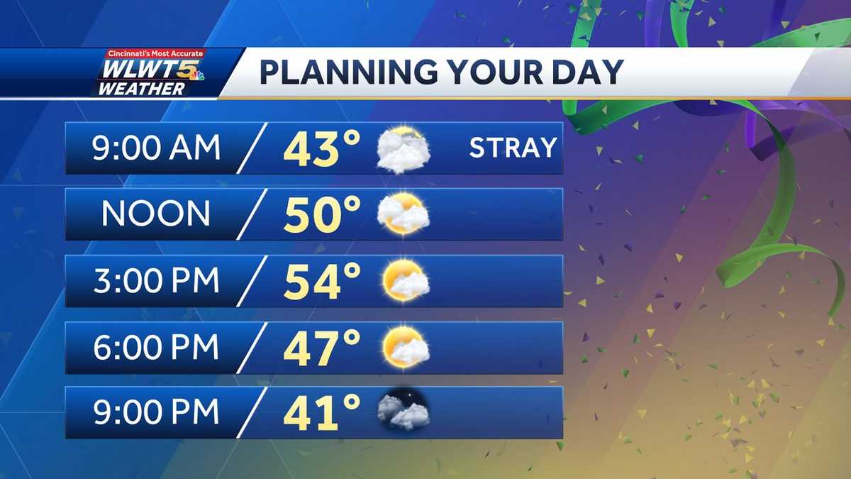 Tuesday weather planner: Mild mid-week begins after chance for passing ...