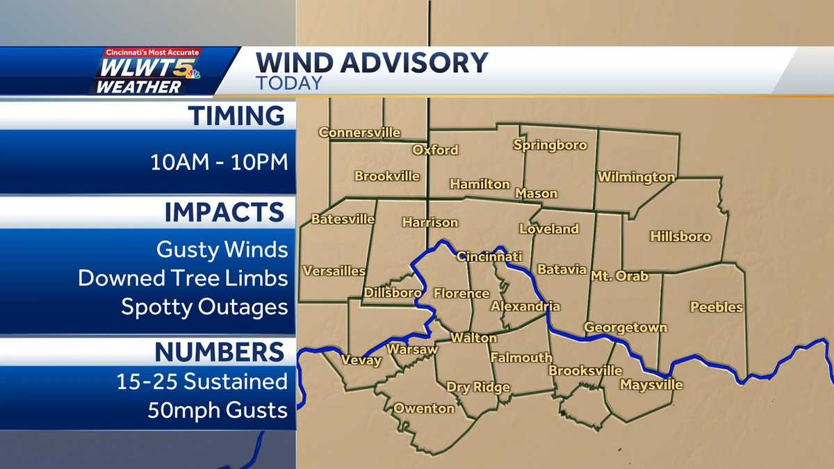 Severe threat moves out, wind advisory remains in effect Monday