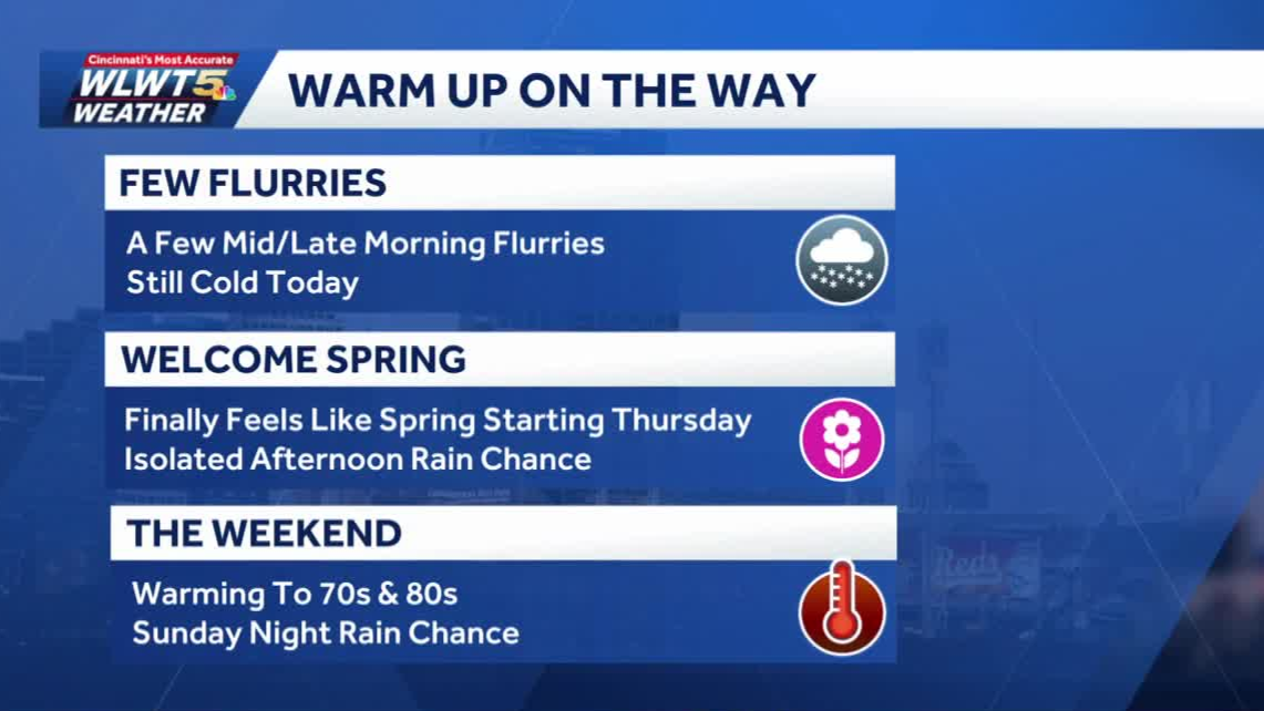 Wednesday weather planner: After chance for morning flurries, warm up on the way