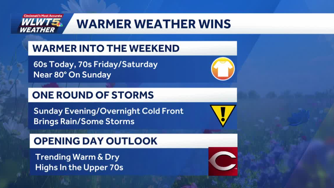 Thursday weather planner: Weather falling in line with season on cusp ...