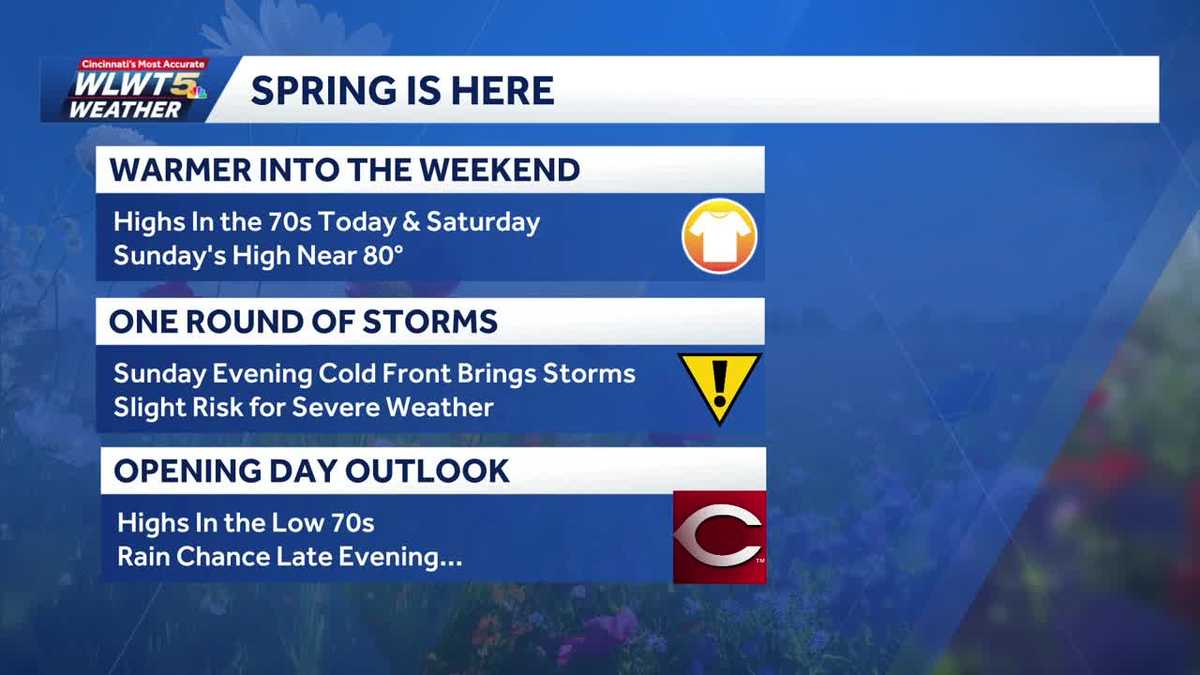 Spring has sprung: Beautiful weekend on tap, until storm chance late Sunday