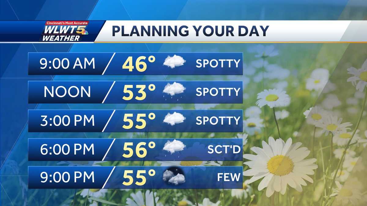 Wednesday weather planner: Spotty spring showers starting