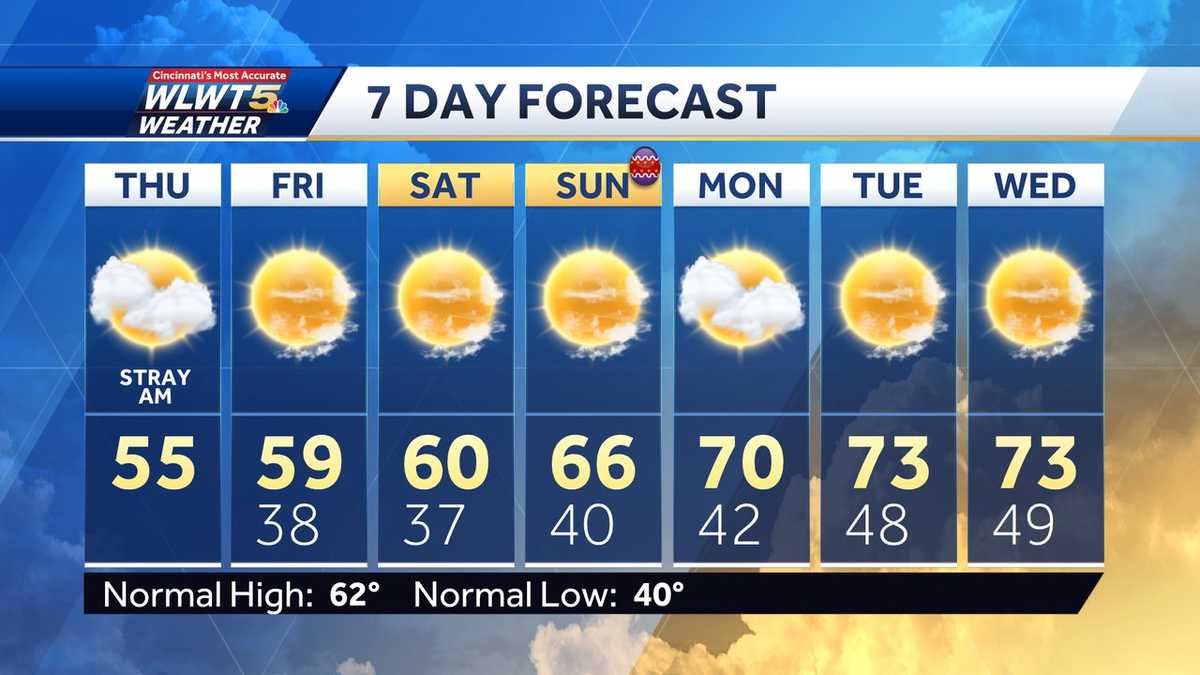 Thursday weather planner: Only clouds, drizzle left from Wednesday's storms