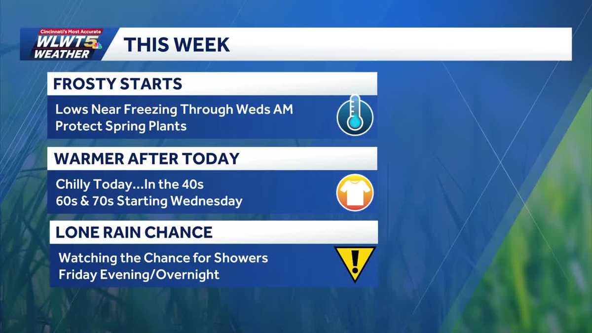 Tuesday weather planner: Sunny and breezy, but cold, through the midweek