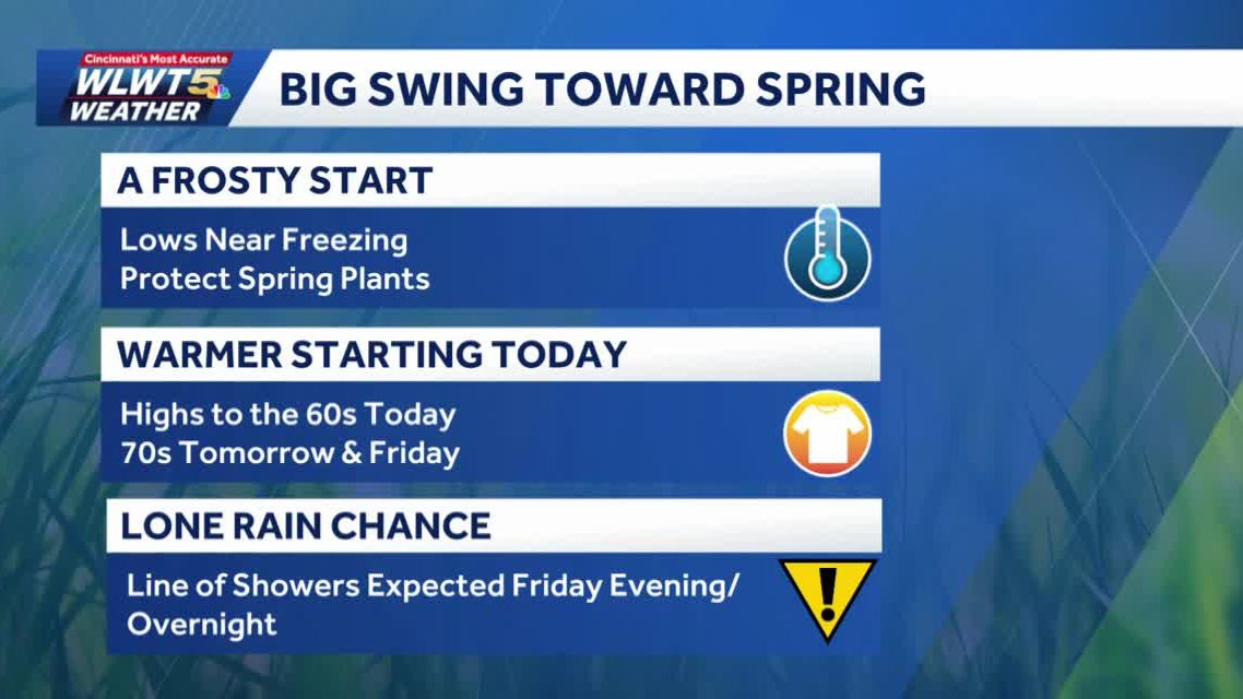 Wednesday weather planner: Sunshine, warmer temps after frosty start