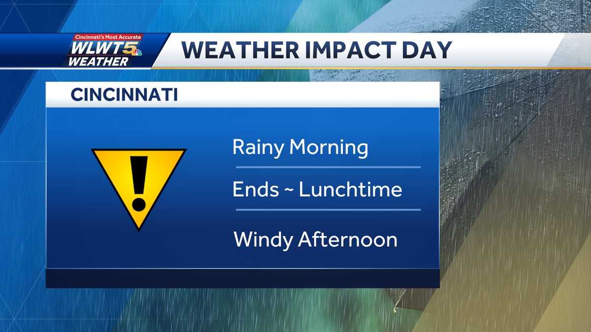 Impact day: Rain for morning rush, breezy conditions all day