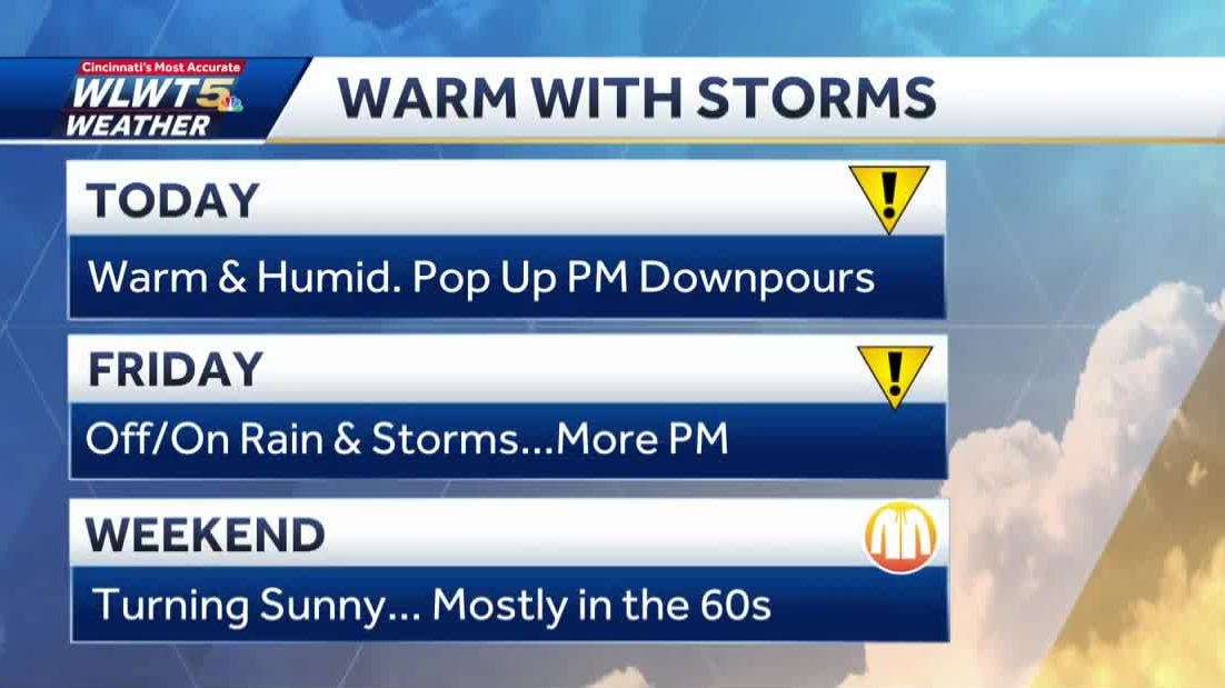 Heat, humid day with the return of hit-and-miss storms