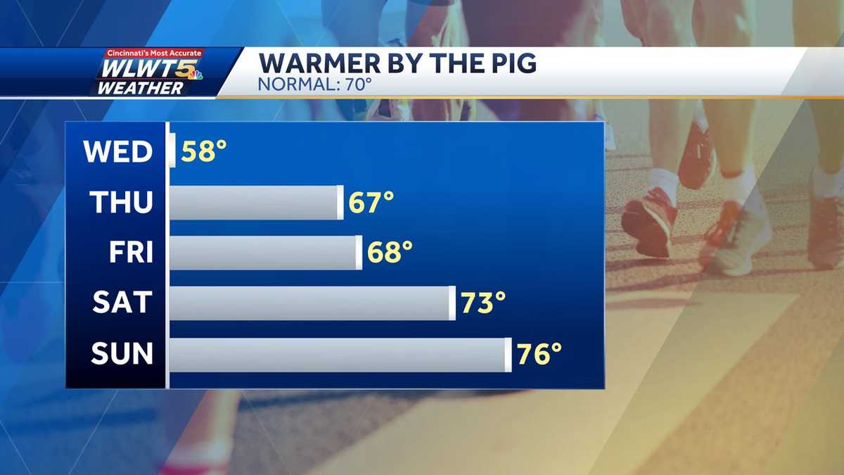 Wednesday weather planner: Slowly, but surely, warming to the weekend