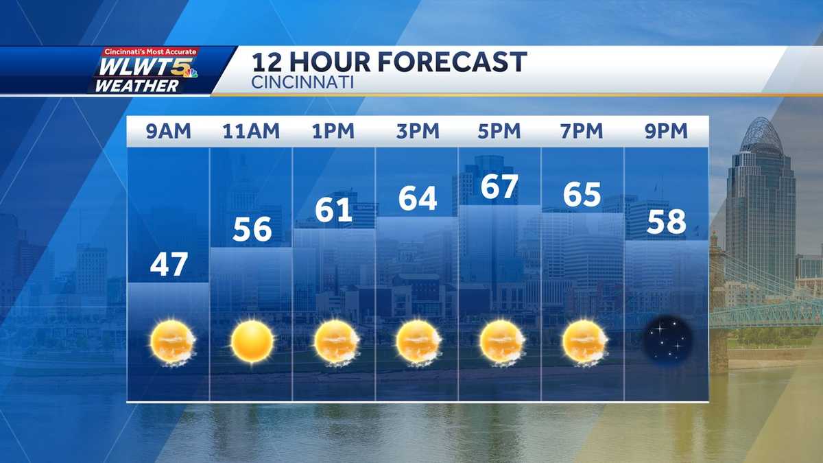 Thursday weather outlook: Starting to feel more like May