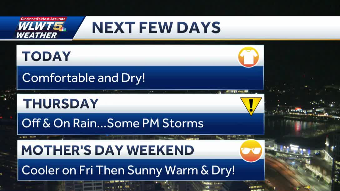 Wednesday weather planner: One totally dry day before rain returns Thursday