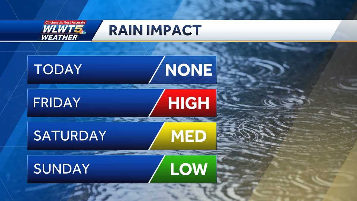 Thursday weather planner: One nice day before the return of rain