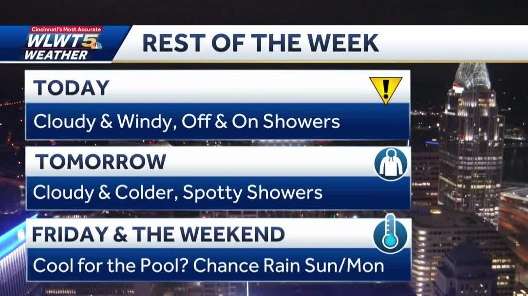 Rain threat lingers: Off and on chances for scattered showers through ...