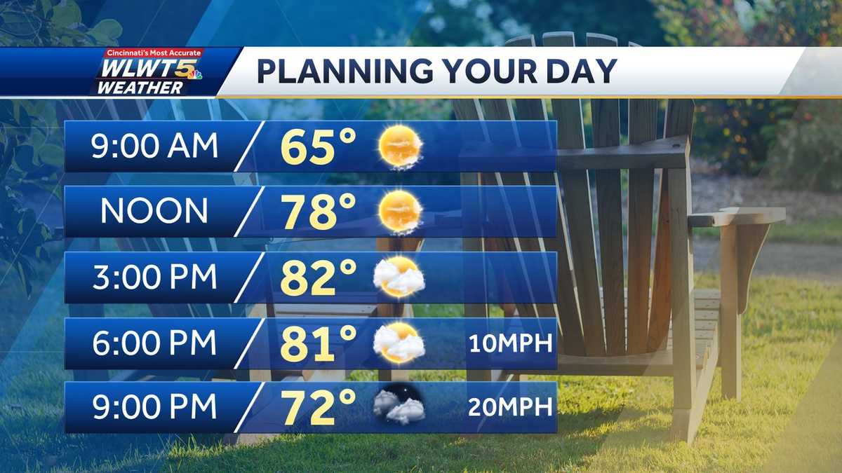 Wednesday weather planner: Summer to spring whiplash ahead of long weekend