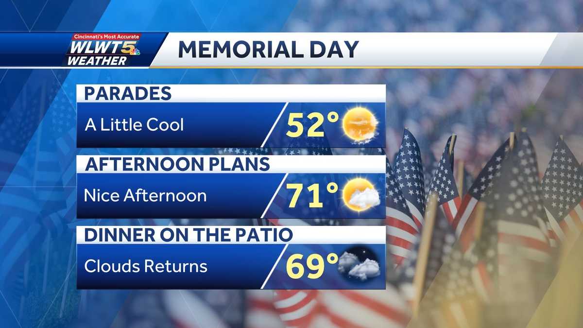 Memorial Day planner: Partly cloudy and cool before rain returns Tuesday
